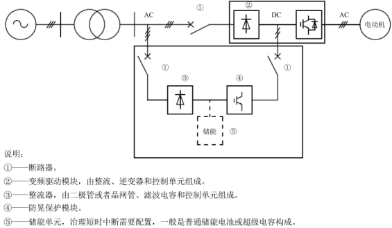 直流不間斷電源-DC-bank