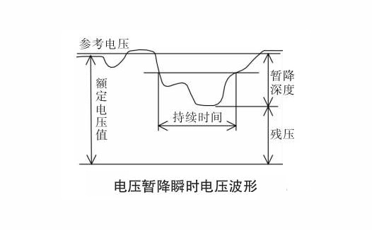 電壓在那講瞬時電壓波形