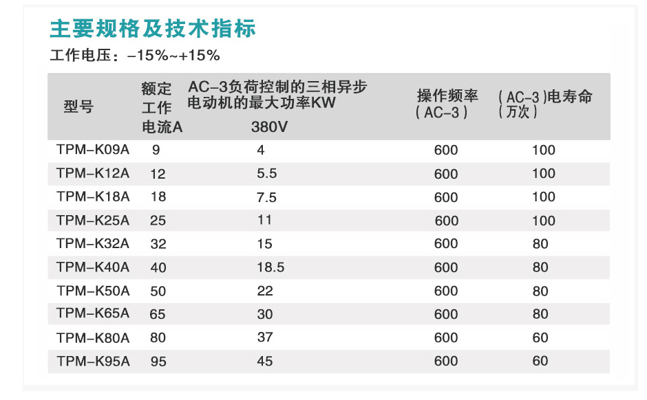 TPM-K防晃電接觸器主要規(guī)格及技術(shù)指標(biāo)
