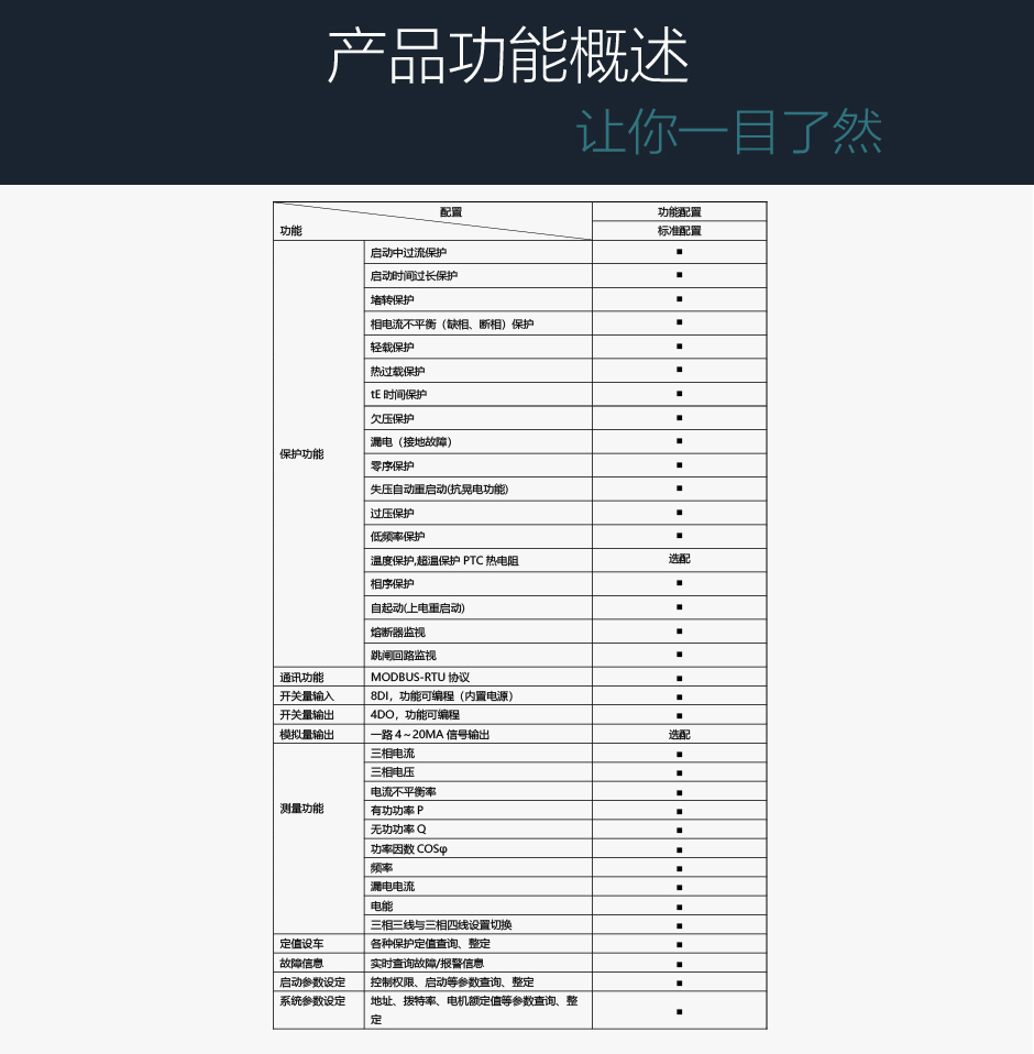 TPM-LMB電動(dòng)機(jī)綜合保護(hù)裝置產(chǎn)品功能