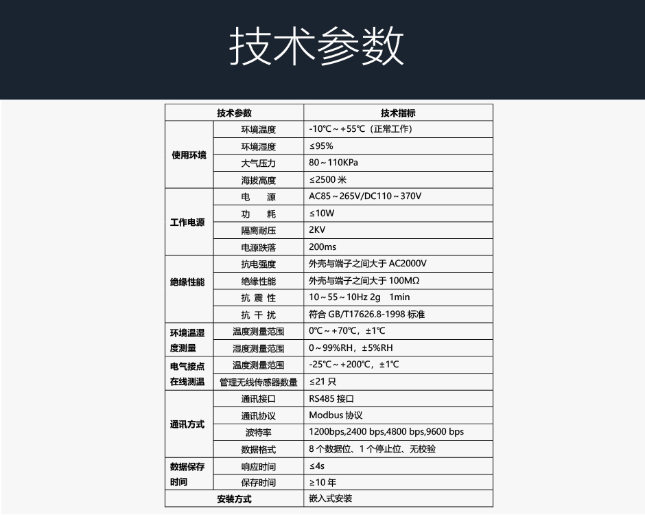TPM-ICH智能操顯裝置技術參數