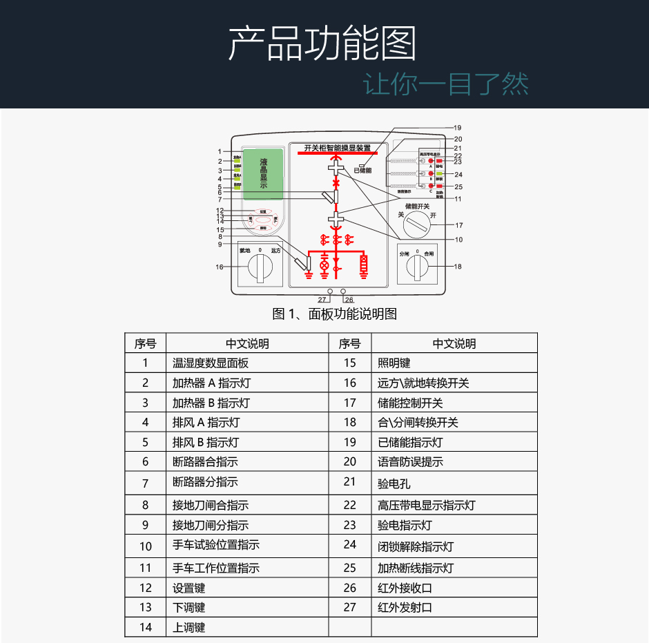 TPM-ICH智能操顯裝置功能說明