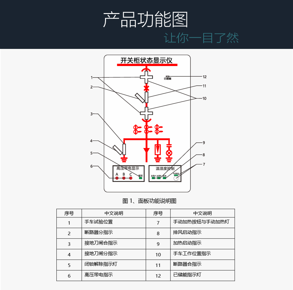 TPM-ICA智能操控裝置功能說明