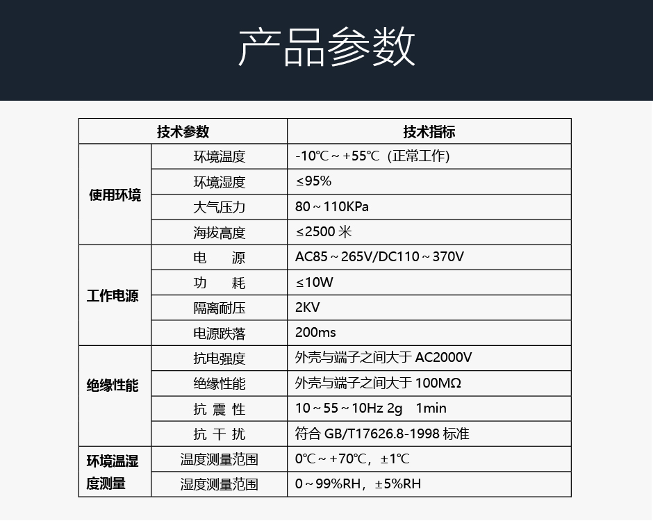 TPM-ICD智能操顯裝置技術參數(shù)