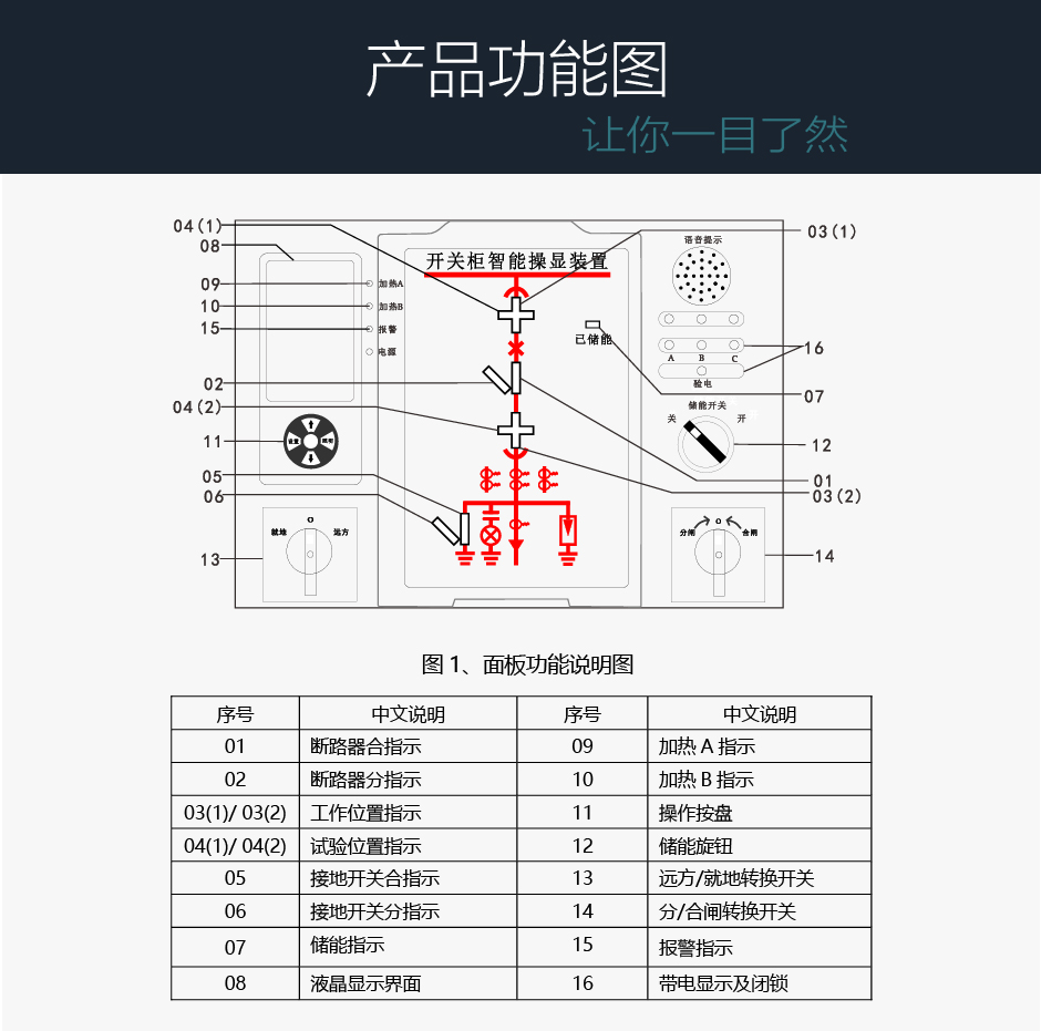 TPM-ICD智能操顯裝置功能說明