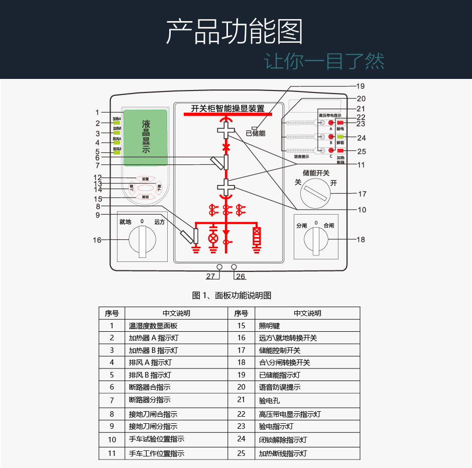 TPM-ICE智能操控裝置功能說明