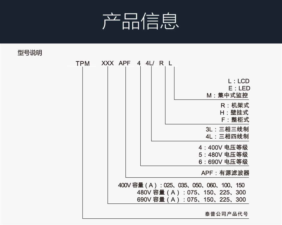 TPM-SVG無功補償產(chǎn)品型號介紹