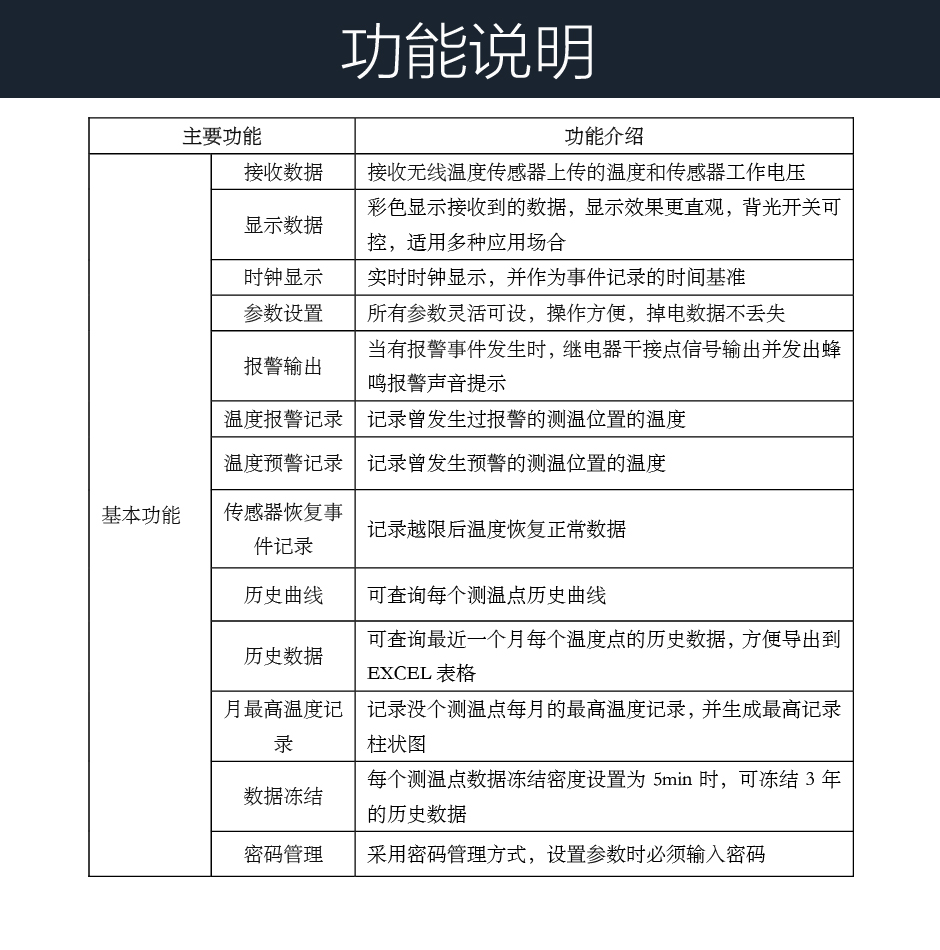 TPM-TD310C無線測溫顯示裝置功能說明