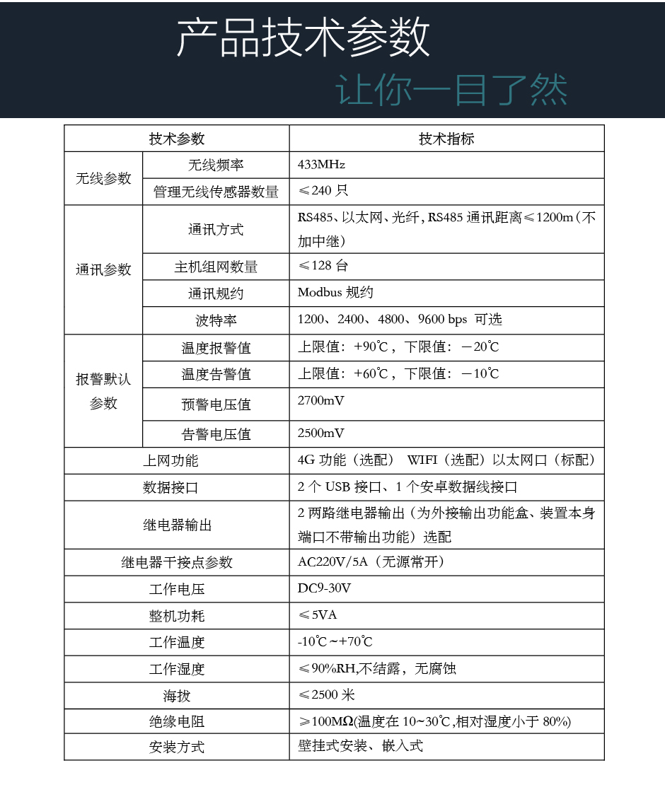 TPM-TD310C無線測溫顯示裝置技術(shù)參數(shù)
