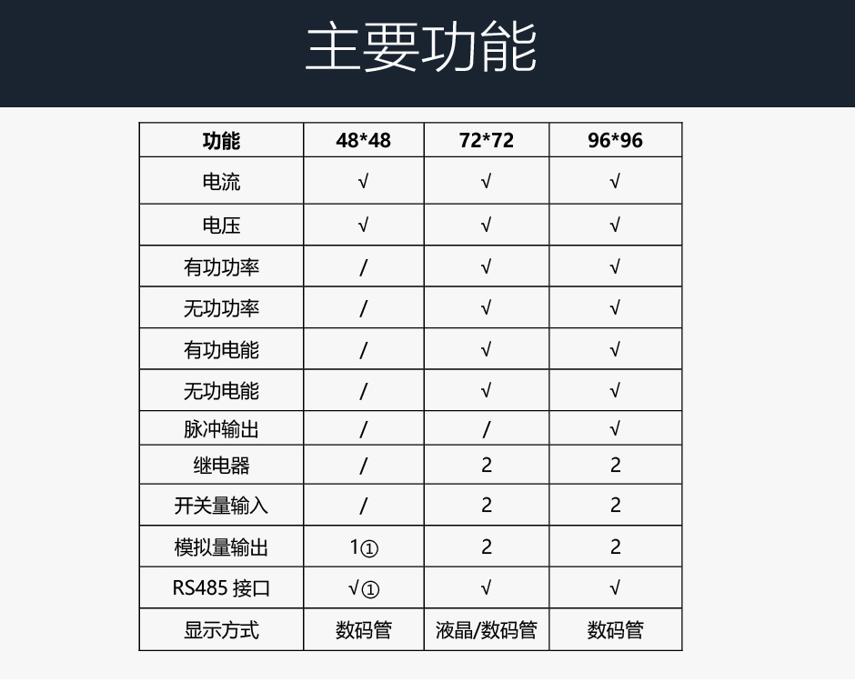 TPM-Y200單相電力儀表主要功能