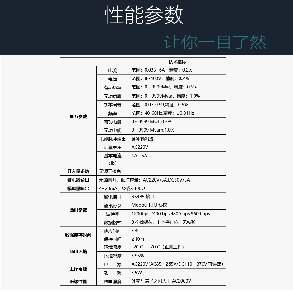 TPM-Y200單相電力儀表性能參數(shù)