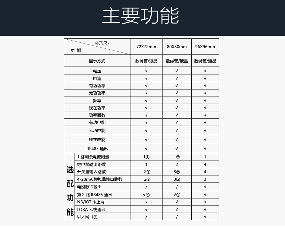 TPM-Y200三相多功能表主要功能