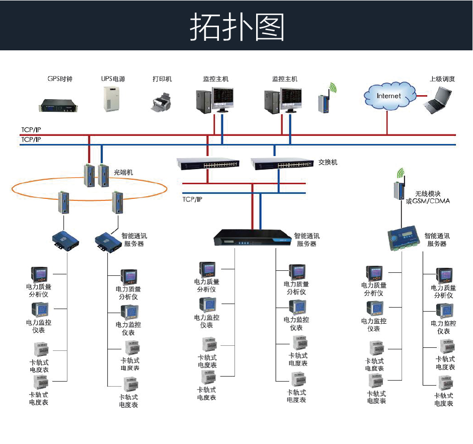 TPM-ES2000能源管理和自動(dòng)抄表系統(tǒng)拓?fù)鋱D